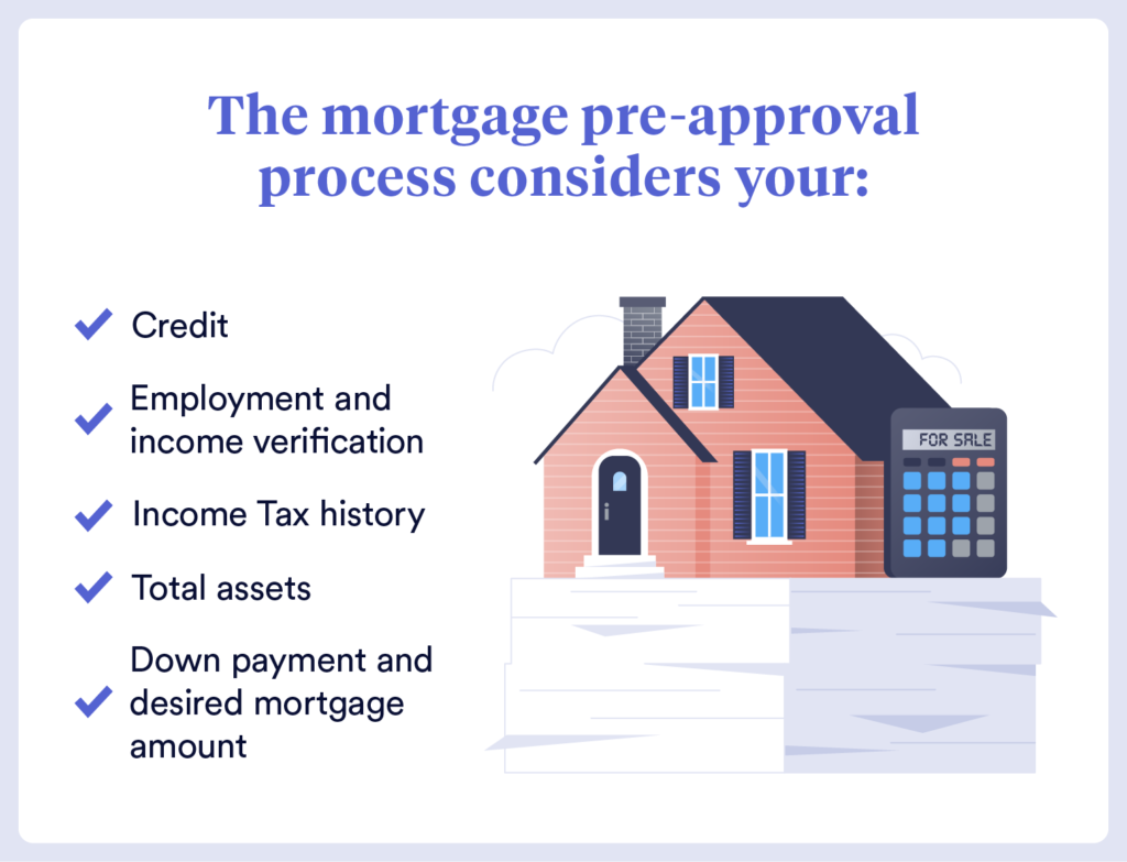 mortgage pre approval process